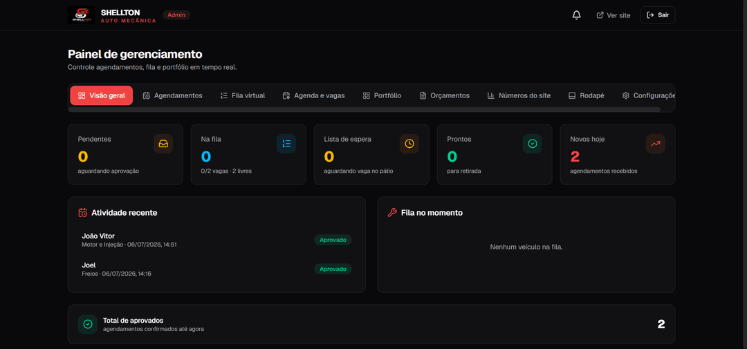 Shellton Auto Mecânica - Painel Admin